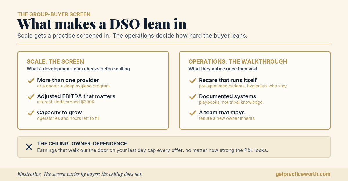 A DSO-readiness checklist: more than one provider or a doctor with a deep hygiene program, adjusted EBITDA scale, recare that runs itself, documented systems, a team that stays, with owner-dependence flagged as the ceiling on buyer interest